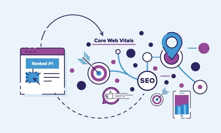 Web Vitals: Optimize The UX At Once